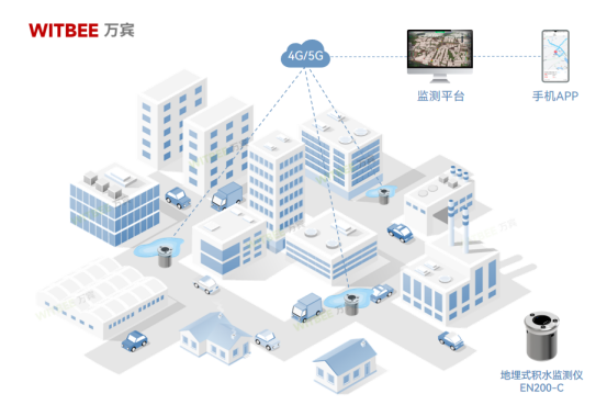 積水內澇的判定標準是什么？內澇防治的監測設備有哪些？(圖2)