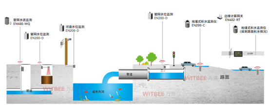雨污水混流的危害，智慧排水監(jiān)測(cè)系統(tǒng)如何提升排水管理能力(圖3)