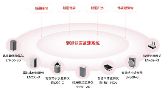 海底隧道是在水里還是在地底？隧道結(jié)構(gòu)安全性如何保障(圖2)