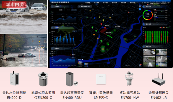 城市內澇隱患治理：如何實現易澇積水點的動態監測？(圖2)