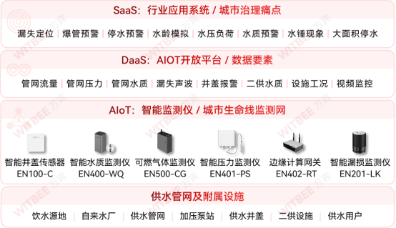 城市供水管網(wǎng)漏損怎么辦，如何保障供水管網(wǎng)運(yùn)行通暢(圖2)