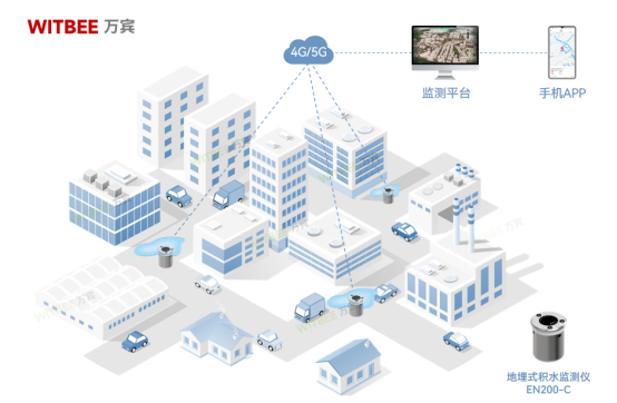 地埋式積水監測儀：實現城市易澇點風險點位實時監測(圖2)