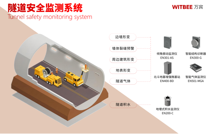 隧道安全監測系統上崗，實現隧道巡檢工作智能化(圖2)