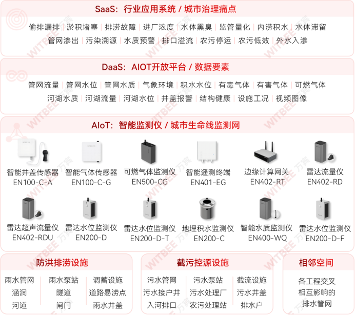 智慧排水監(jiān)測(cè)系統(tǒng)：讓管理更智能、排水更暢通(圖2)
