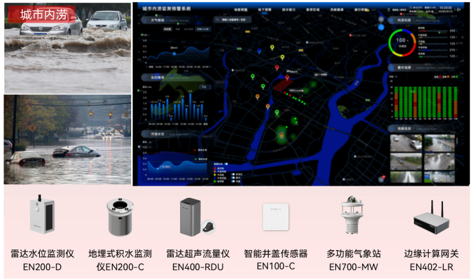 城市內澇具有哪些特征？內澇積水監測系統能發揮何種效用？(圖2)