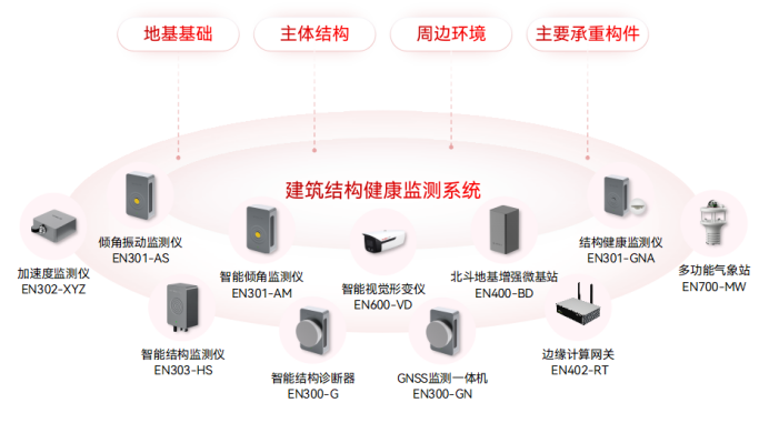 如何通過(guò)建筑結(jié)構(gòu)監(jiān)測(cè)系統(tǒng)防范房屋倒塌風(fēng)險(xiǎn)(圖2)