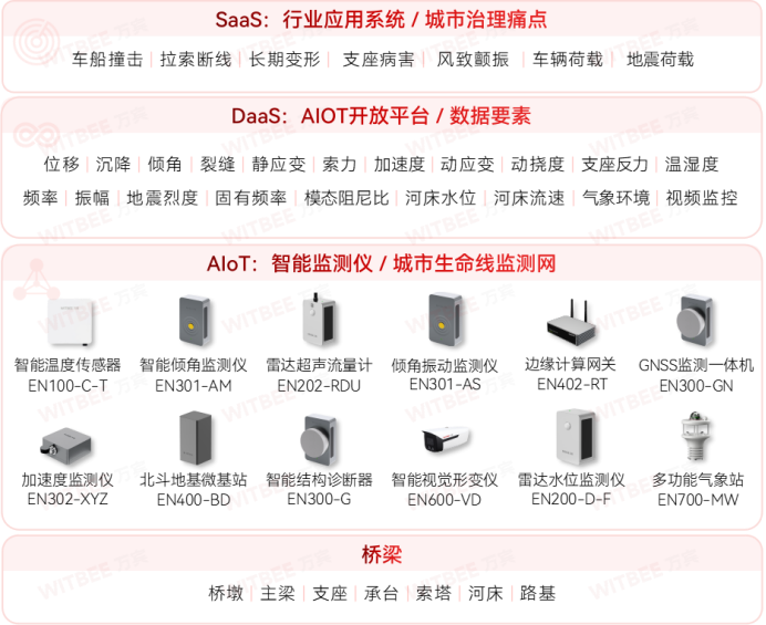 橋梁結(jié)構(gòu)健康監(jiān)測(cè)系統(tǒng)：為守護(hù)橋梁安全“沖鋒陷陣”(圖2)