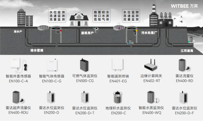 城市智慧排水監(jiān)測(cè)包含哪些內(nèi)容？(圖2)