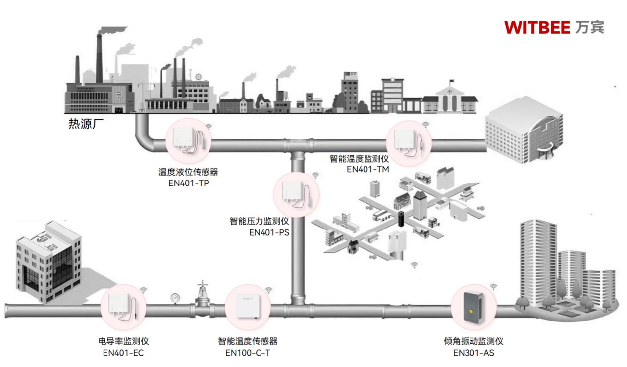 寧夏已啟用“數字供熱管家”系統-智慧加持讓供暖“知冷知熱”(圖2)