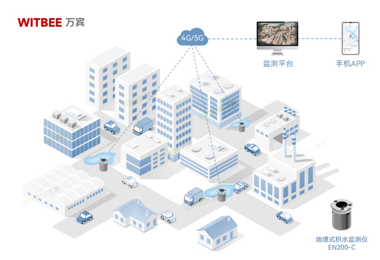 城市內(nèi)澇隱患如何實(shí)現(xiàn)“智”理(圖3)