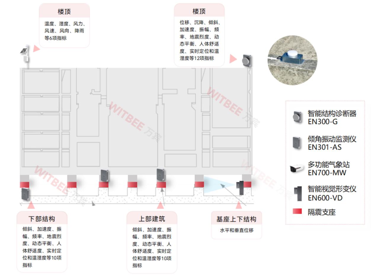 房屋坍塌民心憂，建筑結構健康監測系統護心安(圖3)