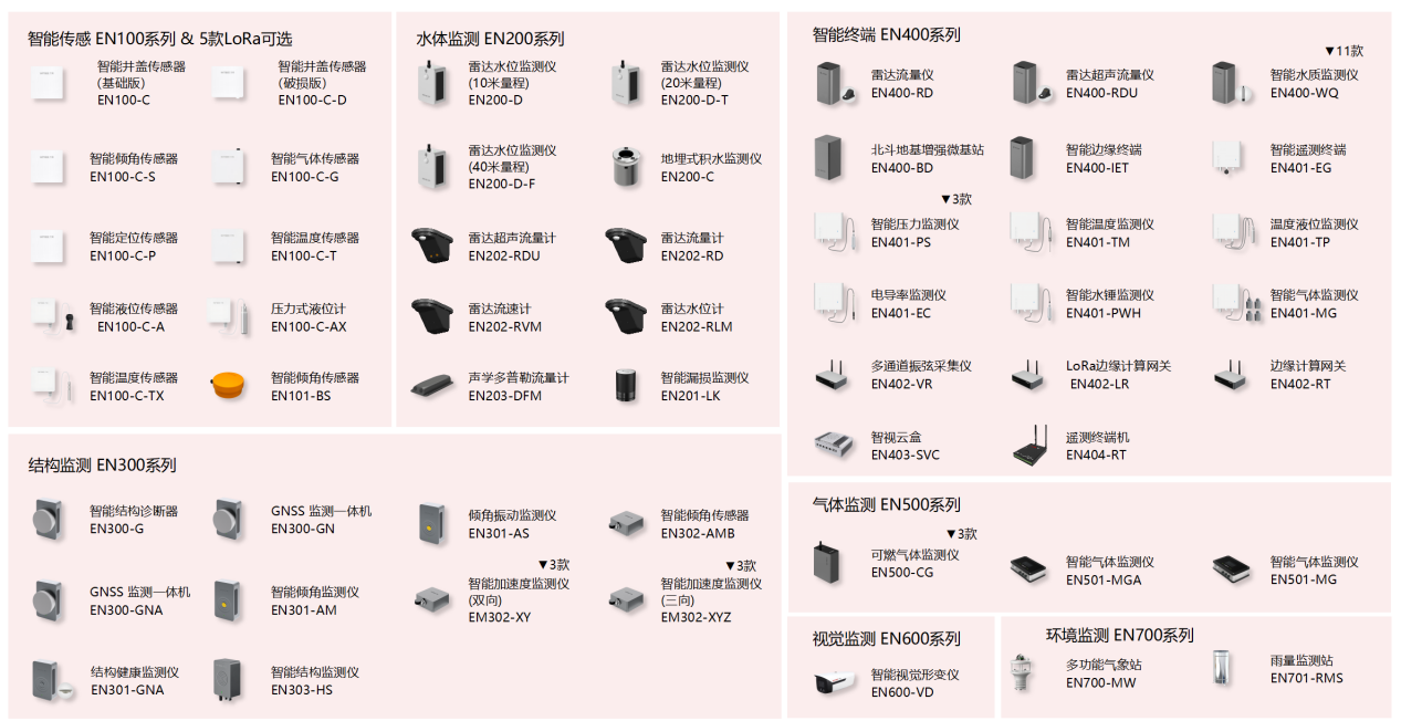 萬賓科技榮獲城市生命線先進技術(shù)產(chǎn)品&創(chuàng)始人發(fā)表專題演講(圖8)