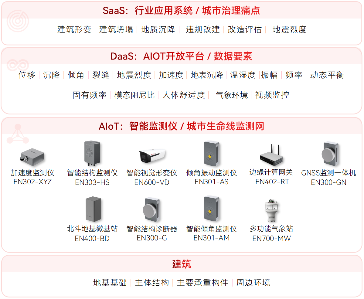 廣西突發(fā)民房倒塌致1死3傷!房屋實時監(jiān)測的重要性(圖2)