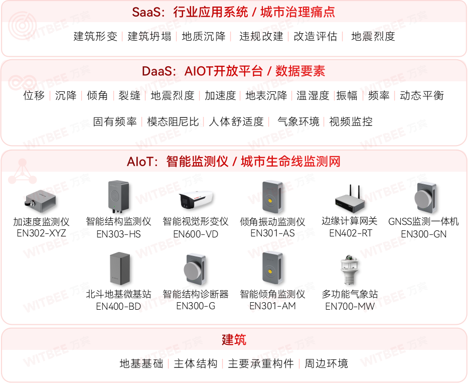 建筑結(jié)構(gòu)健康監(jiān)測(cè)系統(tǒng)-當(dāng)好房屋安全的“聽診器”(圖3)