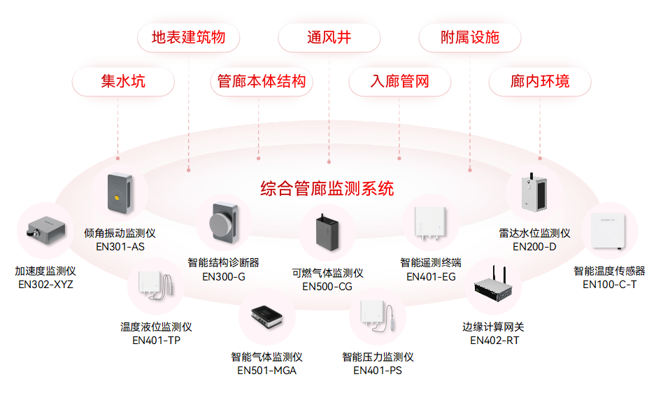 中國(guó)最大的地下綜合管廊工程在哪，管廊是否能實(shí)現(xiàn)智慧監(jiān)管?(圖3)