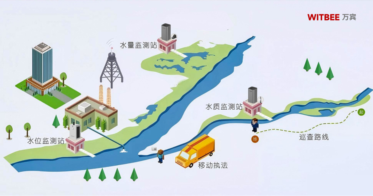 太湖水質(zhì)30年來(lái)首次達(dá)到良好湖泊水平，水質(zhì)監(jiān)測(cè)如何進(jìn)一步精細(xì)化?(圖2)