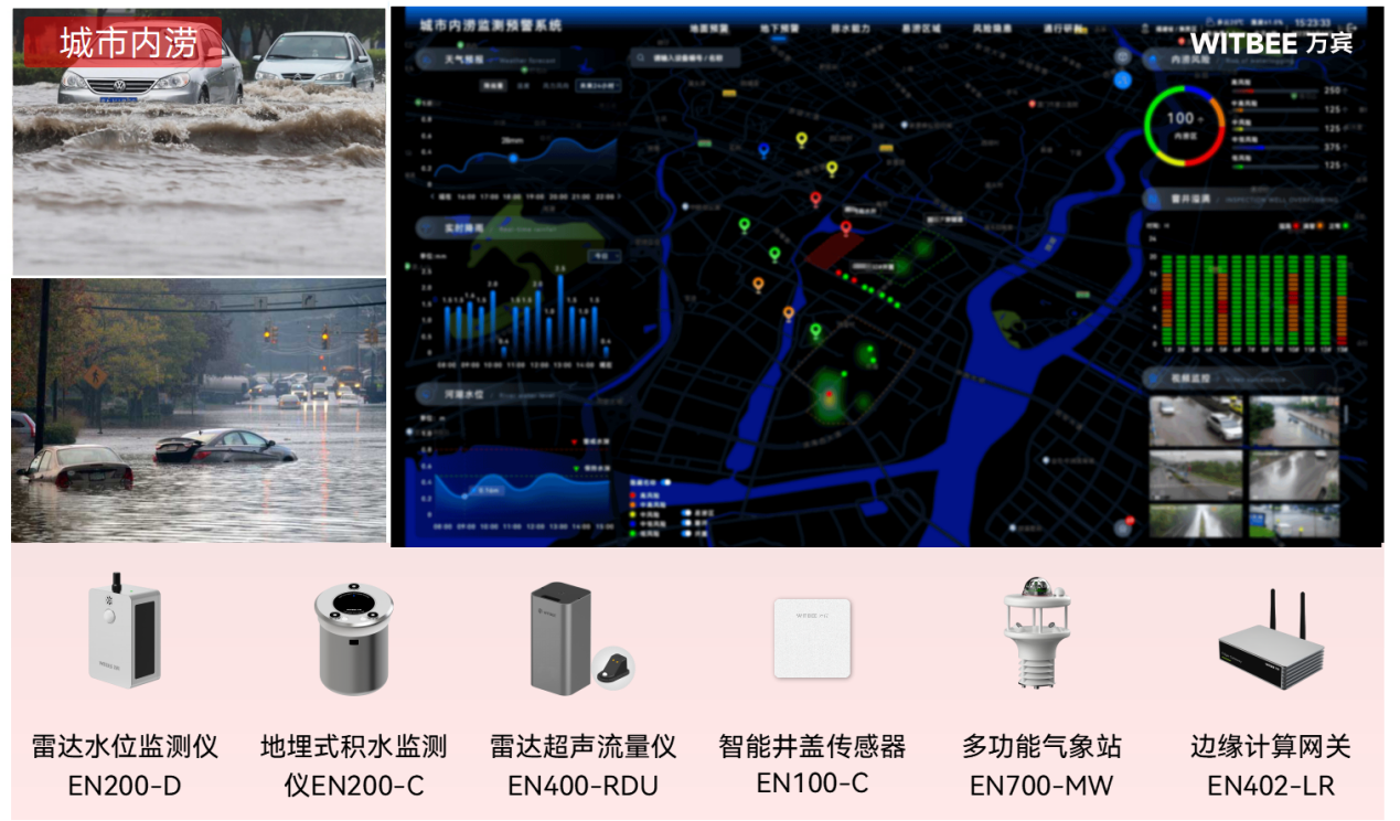 內澇監測技術原理是什么?(圖3)