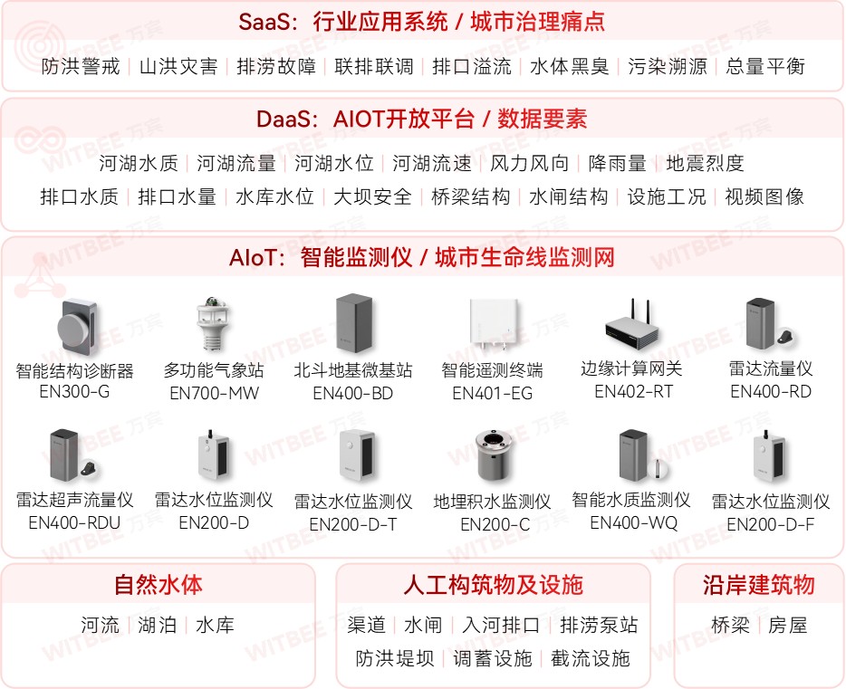 水環境存在哪些問題?水環境綜合治理監測系統作用(圖2)