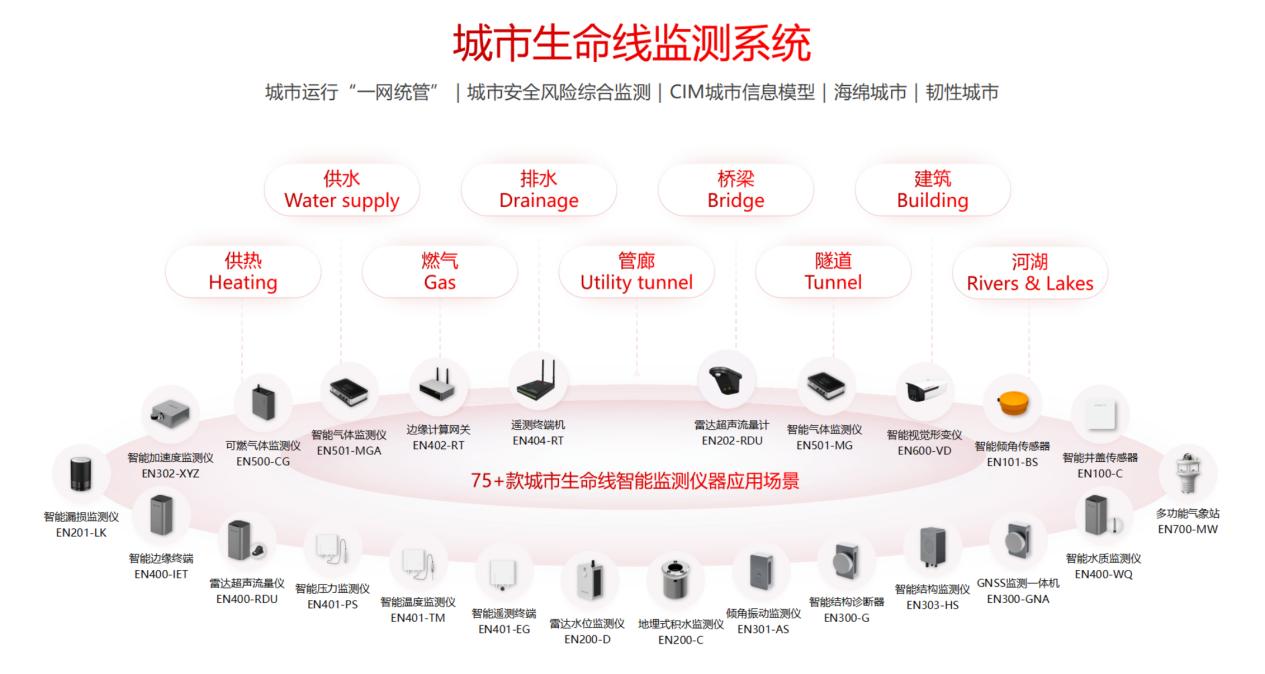 城市生命線工程建設(shè)：從“治未病”到“智能化”的治理轉(zhuǎn)型