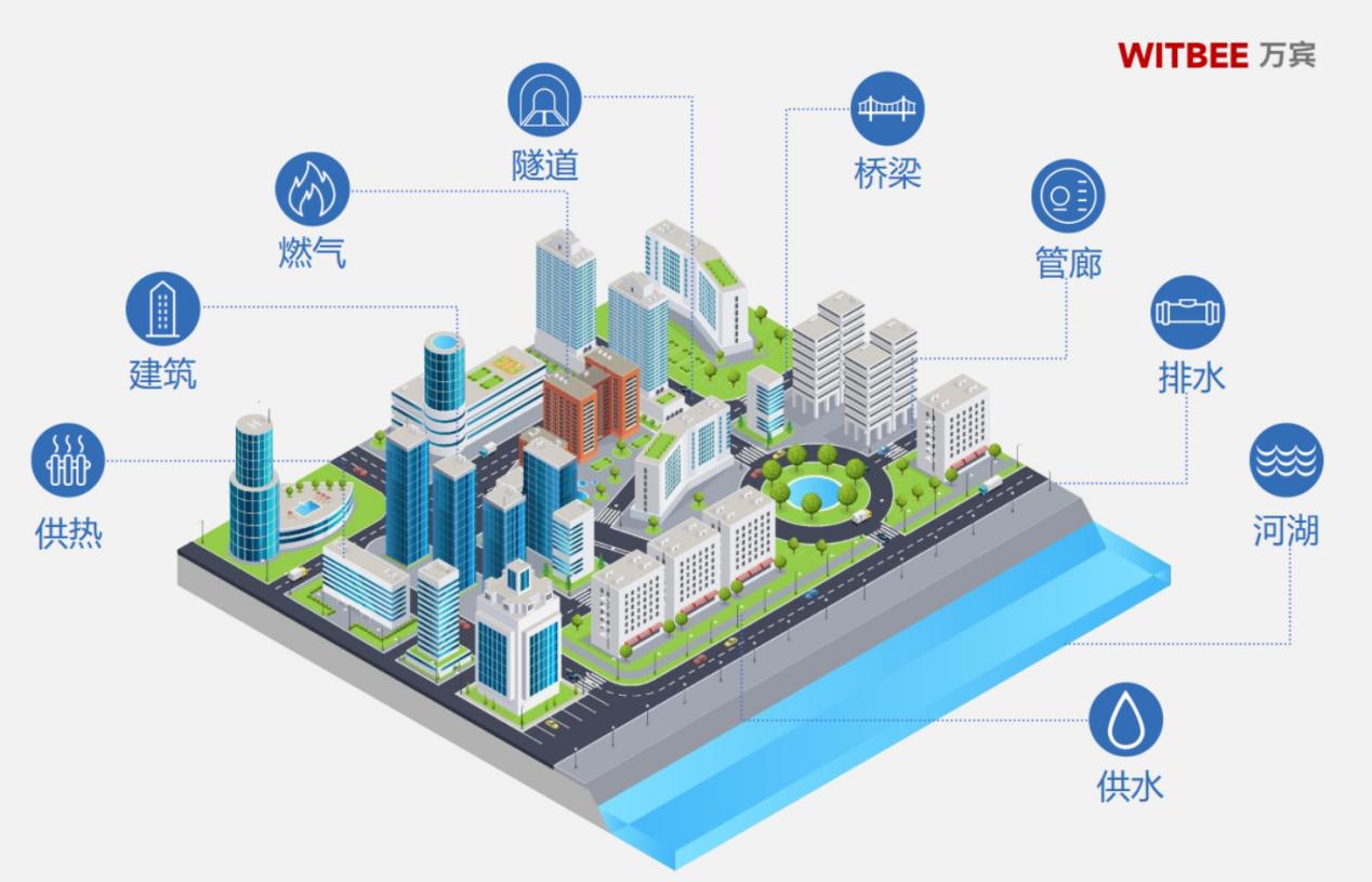 城市生命線健康監(jiān)測(cè)：守護(hù)城市安全的“健康專家”