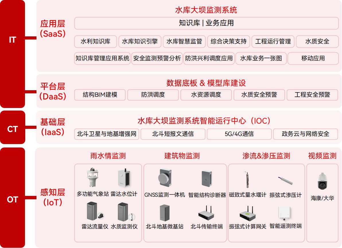 我國(guó)最大的水庫大壩是三峽大壩嗎?大壩結(jié)構(gòu)怎么監(jiān)測(cè)?(圖2)
