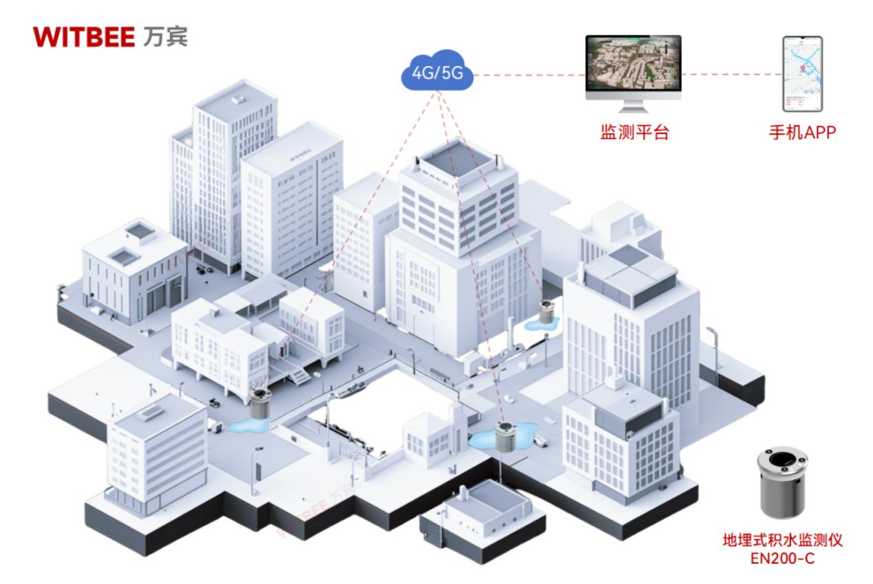 暴雨時(shí)，如何精準(zhǔn)定位城市內(nèi)澇區(qū)域?(圖2)