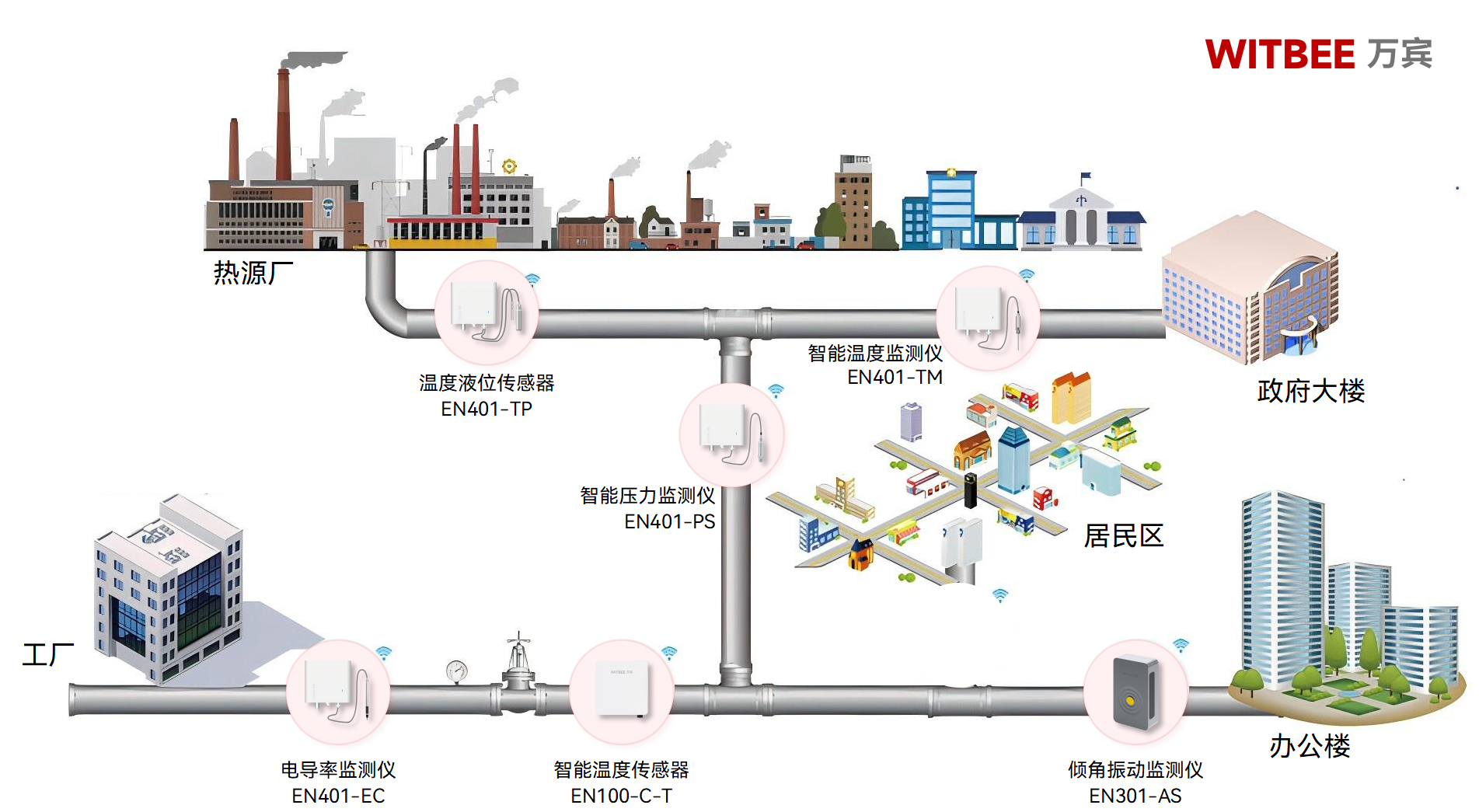 熱力管網監測系統：提升供熱效率，保障城市溫暖(圖2)