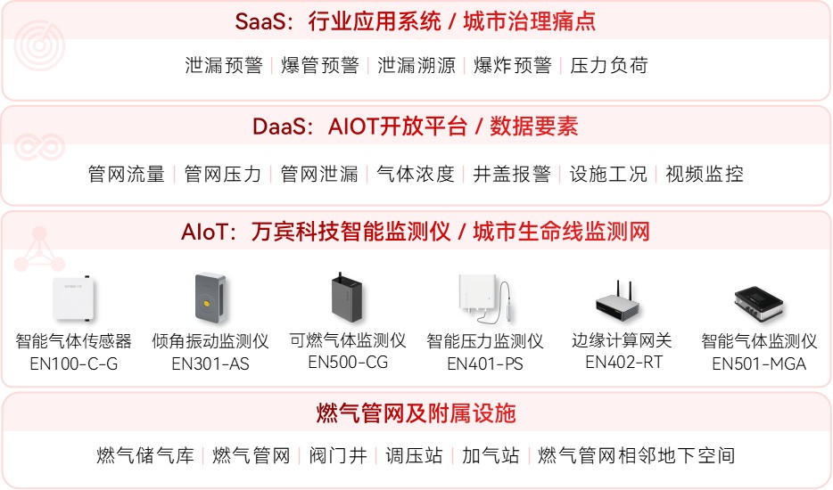 ?？谕▓?bào)一工地燃?xì)夤艿佬孤┲鸩⒁纪诰驒C(jī)，燃?xì)獍踩蝗菪∮U(圖2)