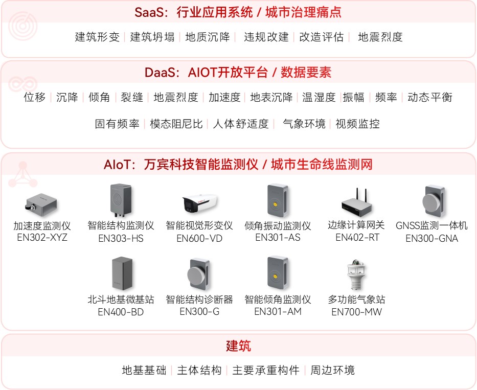 建筑結(jié)構(gòu)健康監(jiān)測(cè)系統(tǒng)如何為 “老房子” 注入新生機(jī)?(圖2)