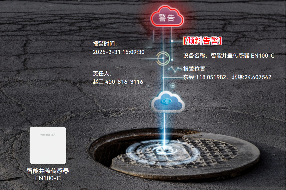 智慧賦能井蓋監管，小井蓋彰顯大民生(圖1)