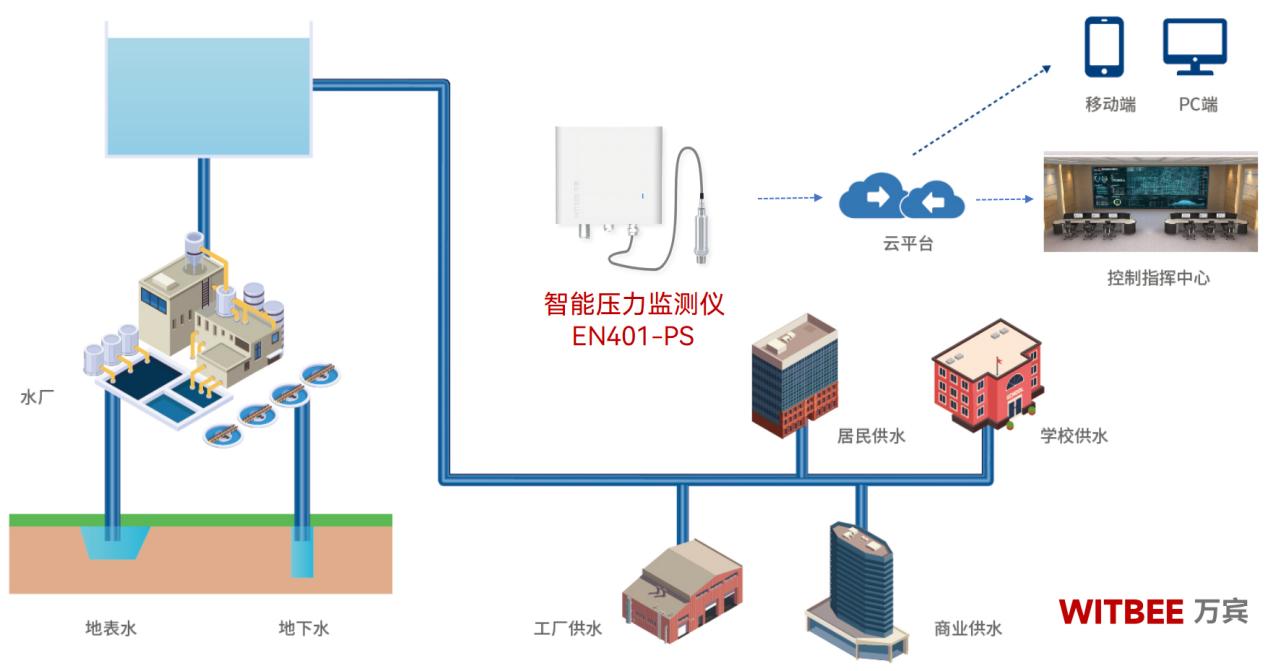 數據驅動，壓力可控：智能壓力監測儀的智慧守護(圖2)