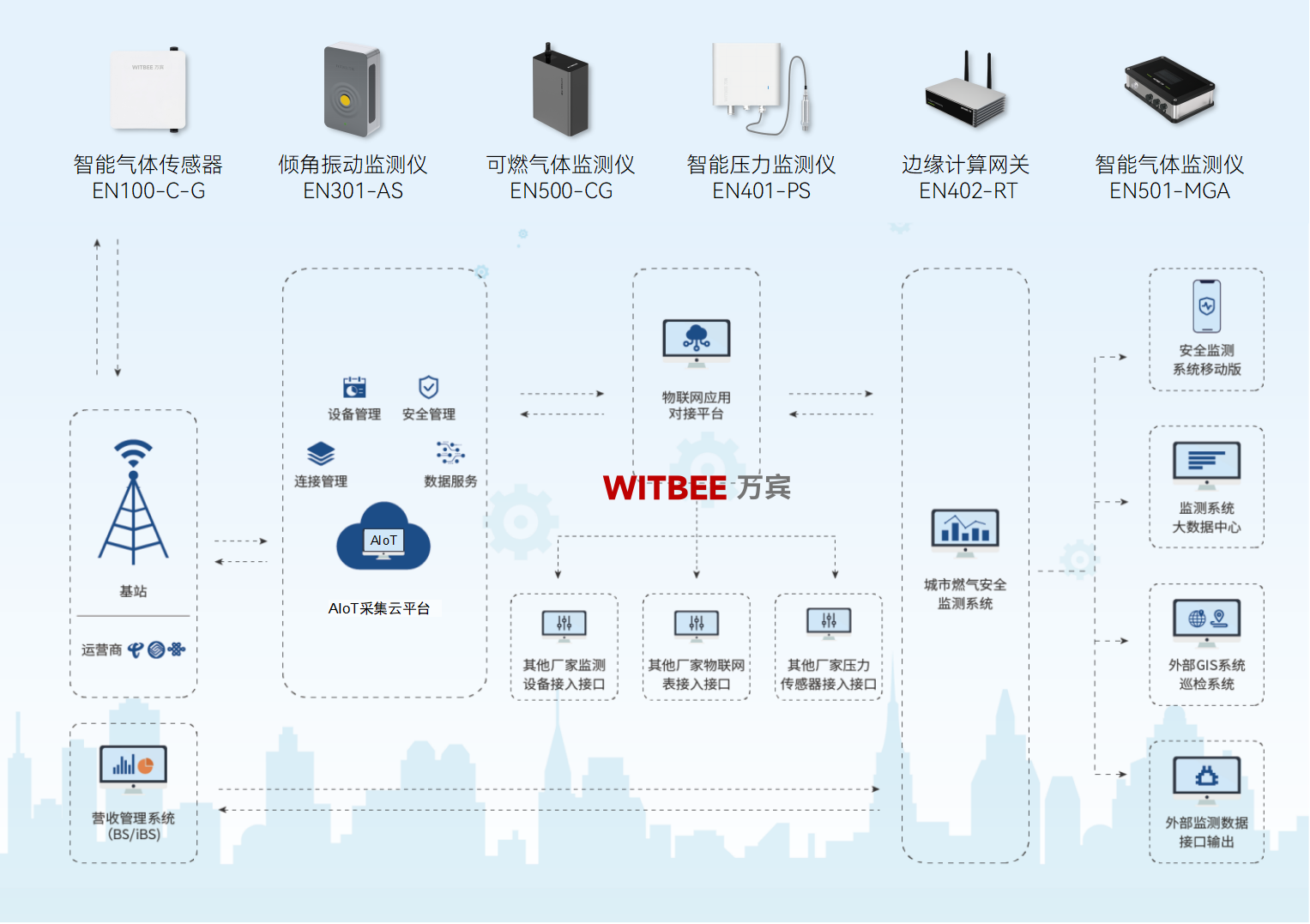 抓好城市“里子”工程，綜合管廊監測系統發揮什么作用?(圖2)