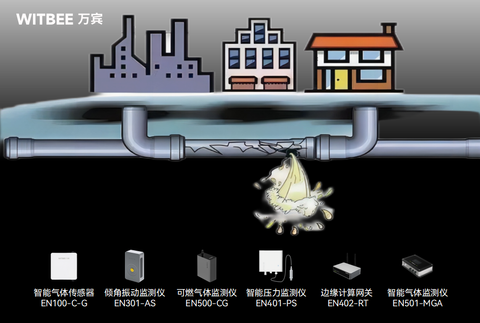 燃?xì)夤芫W(wǎng)監(jiān)測(cè)系統(tǒng)的核心功能是什么?(圖3)