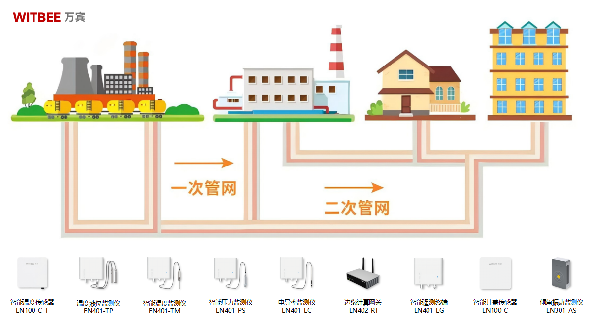 供熱管網(wǎng)監(jiān)測(cè)系統(tǒng)核心設(shè)備：城市熱力的“智能衛(wèi)士”(圖3)