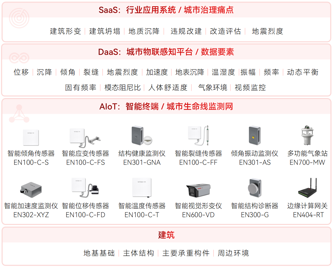 建筑安全新防線：結構健康監(jiān)測系統(tǒng)的“全天候守護”(圖2)