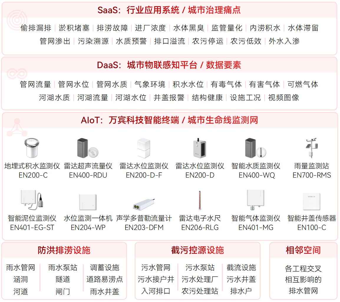 偷排漏排的隱藏風險有哪些?如何實現精準、高效的預防?(圖2)
